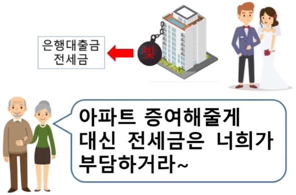 부담부증여 절세 전략 양도세 취득세 증여세 계산 및 절감 방법