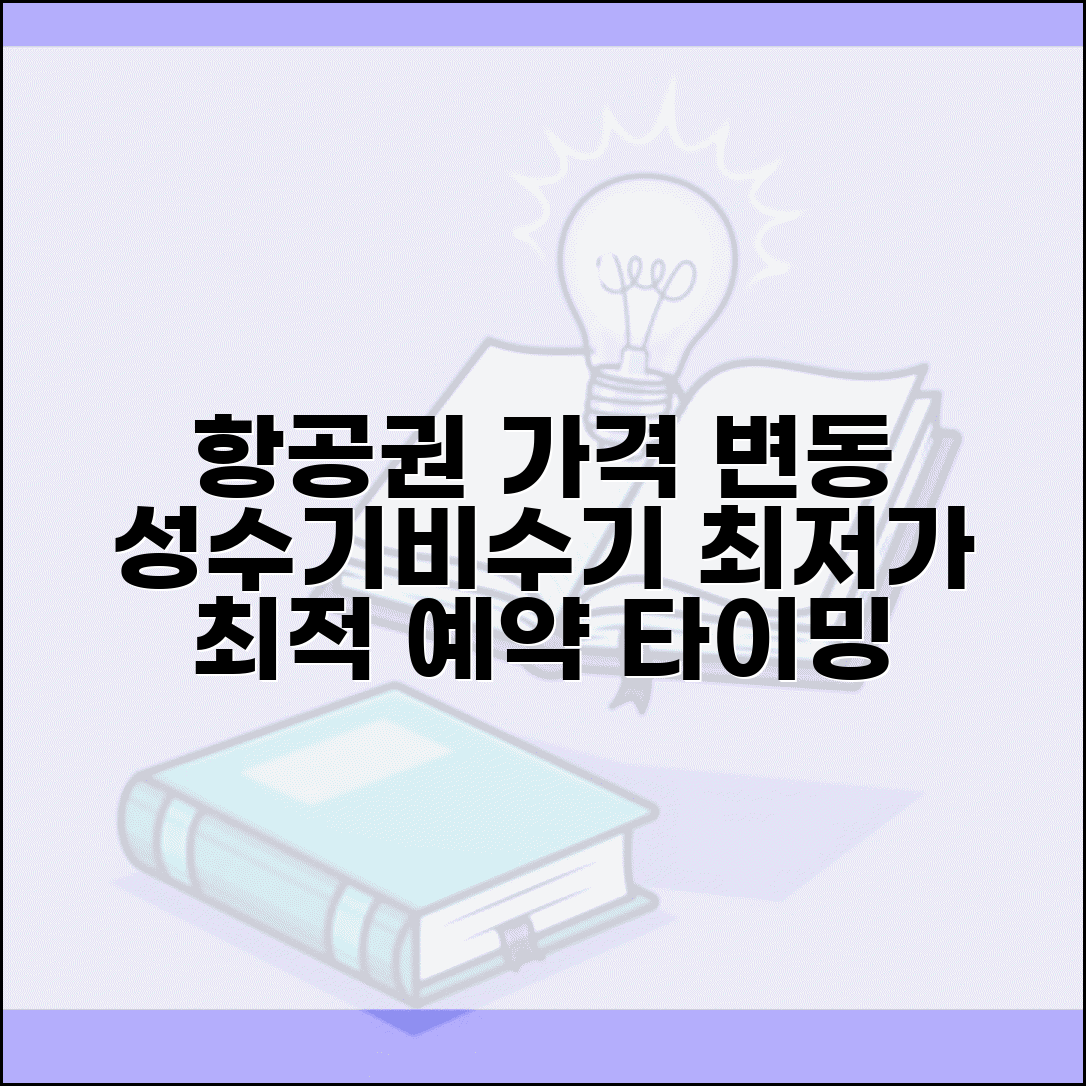항공권 가격 변동 그래프 | 성수기 비수기 항공료 | 요일별 가격 차이 | 최적 예약 타이밍