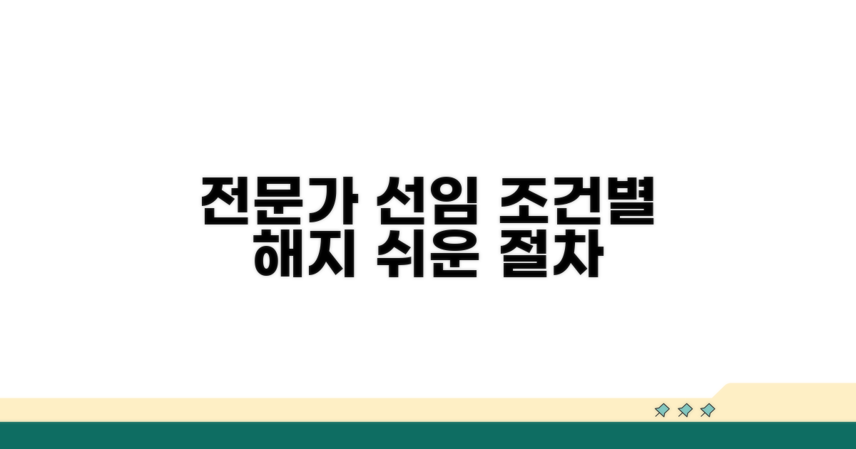 전문가 선임, 조건별 해지 절차