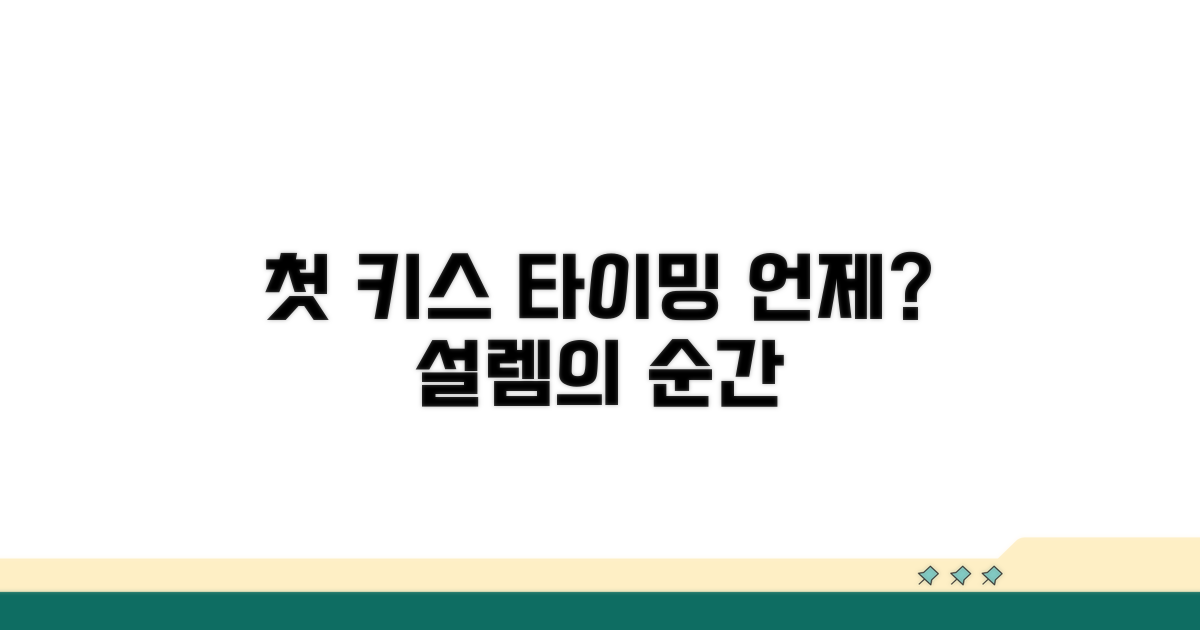연인 사이 첫 키스, 타이밍은 언제?
