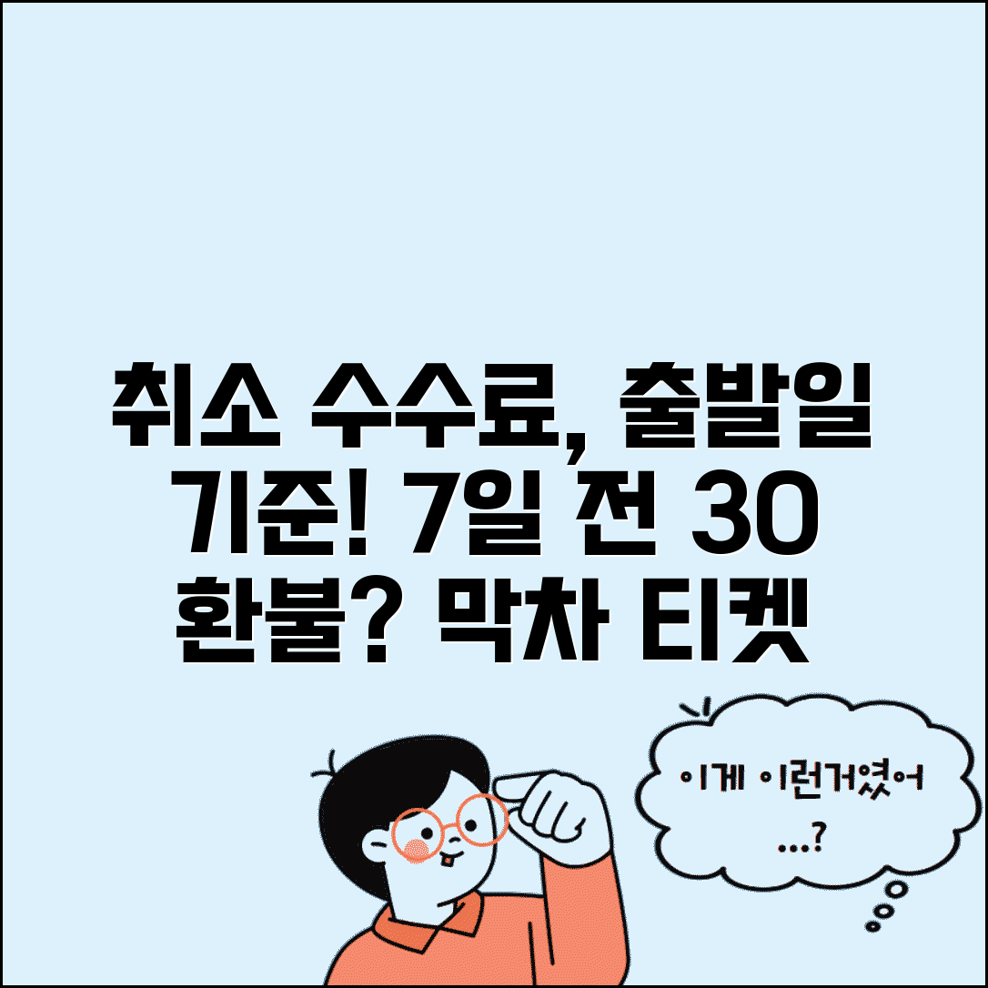 항공권 취소 수수료 출발일 기준 | 항공권 환불 수수료 7일전 30%