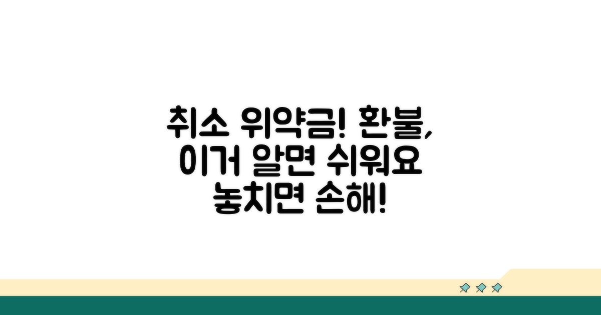 취소 위약금과 환불 절차 분석