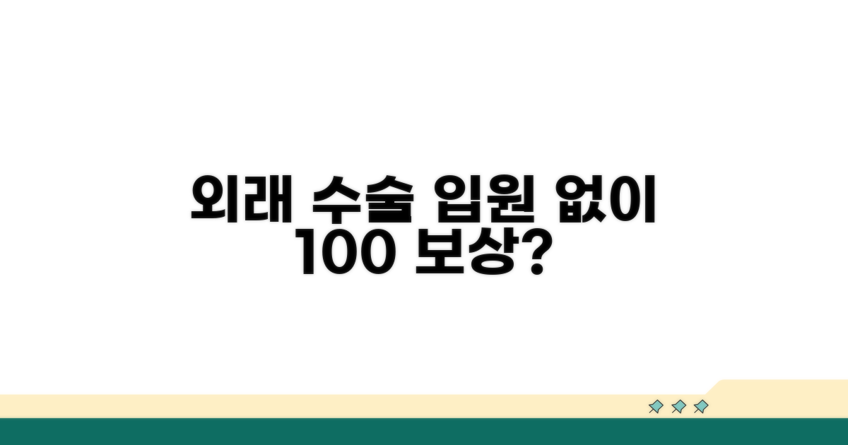 입원 없는 외래 수술 보상 분석