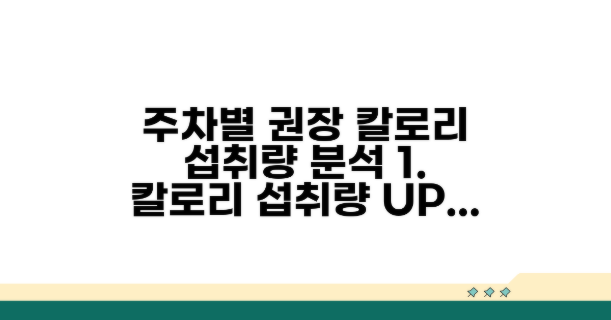 주차별 권장 칼로리 섭취량 분석