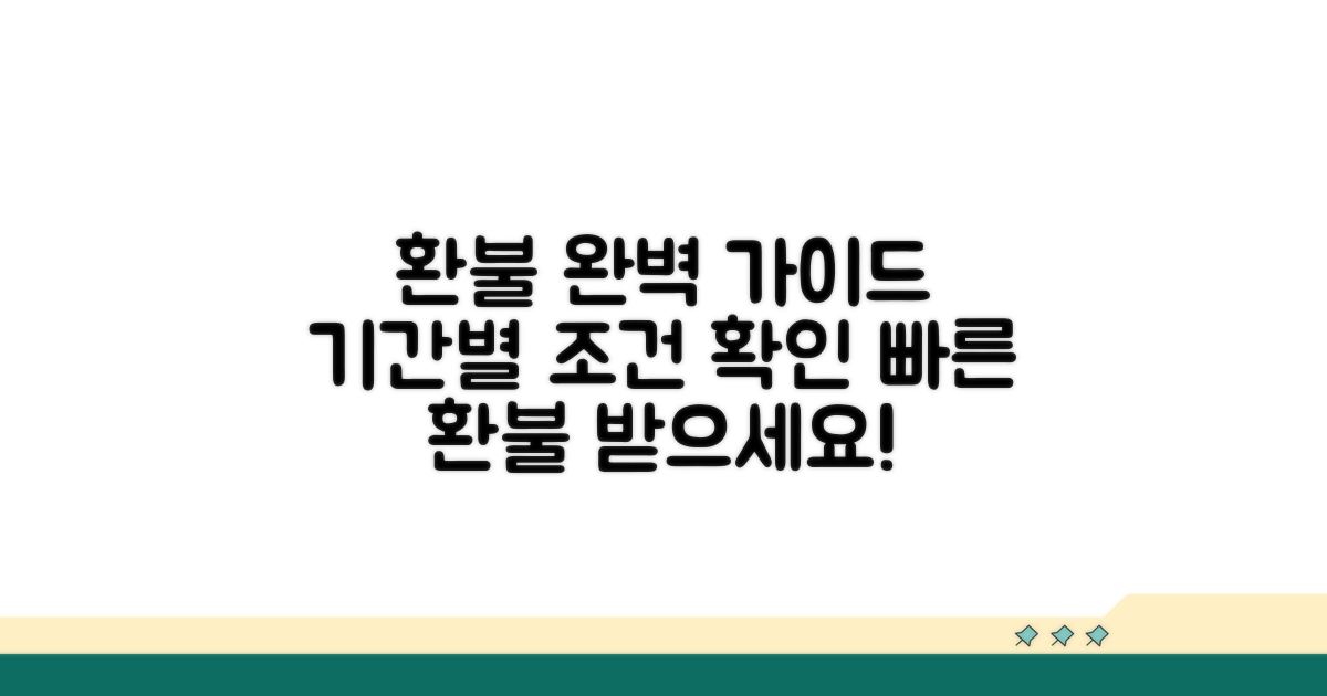 환불 절차 및 기간별 조건 확인