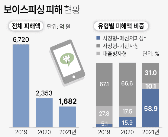 아이폰 해킹 확인해야 하는 이유