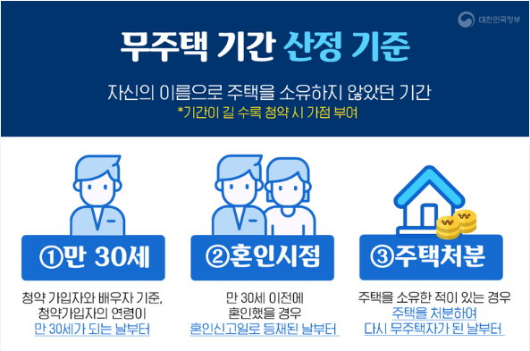 청약 가점 계산을 위해 무주택기간을 확인하는 모습
