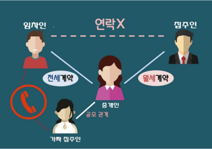 전세 계약서에 도장을 찍는 임차인의 모습