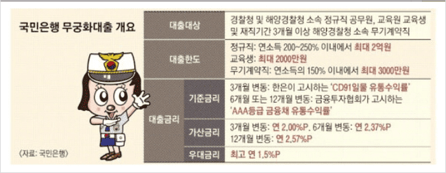 국민은행 무궁화대출 한도 안내