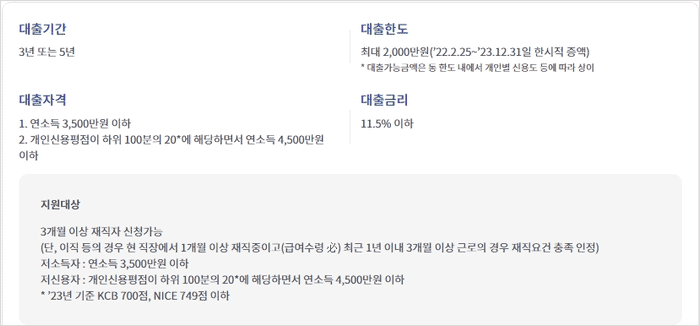 햇살론일반 대출자격 요건을 안내하는 이미지