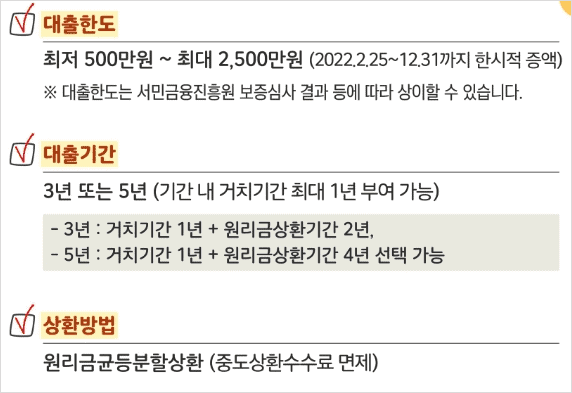 햇살론일반 대출 한도 안내