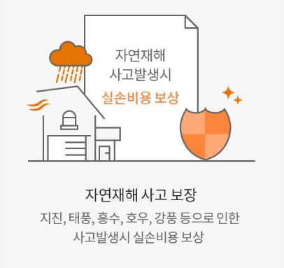 풍수해보험 가입 시 받을 수 있는 보험료 지원과 재해 보장 혜택 정리
