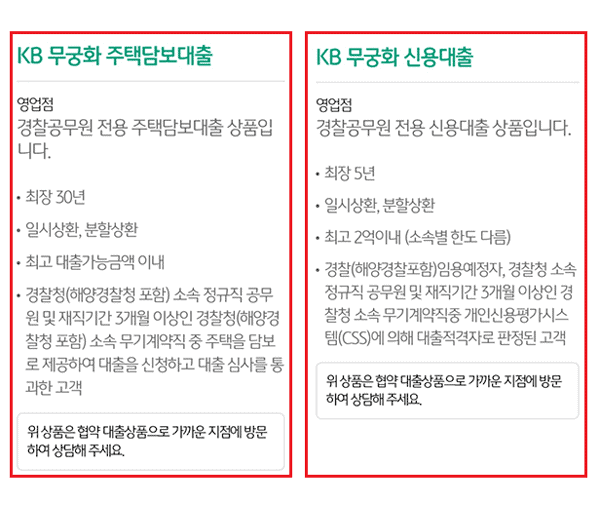 국민은행 무궁화대출 대출 기간과 상환 방식
