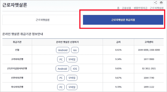 취급기관별로 달라지는 햇살론일반 대출 금리 안내 이미지