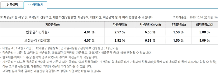 우리은행 마이너스통장 금리 안내