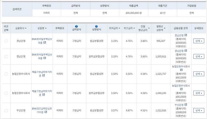 주택담보대출 금리 비교 방법
