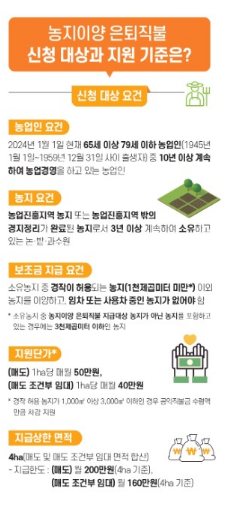 농지 매도와 매도 조건부 임대 방식 비교