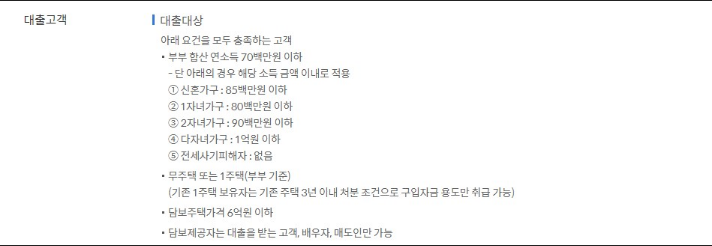 보금자리론 신청 자격 요건 확인 이미지