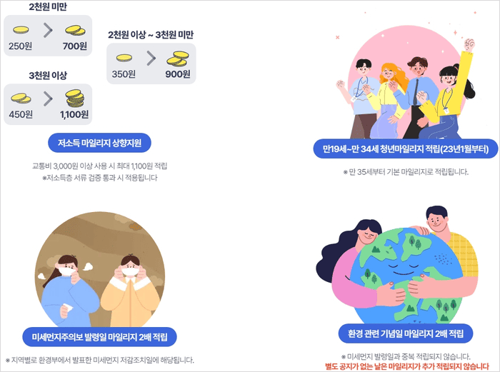 K-패스 신청 절차와 환급 금액 안내