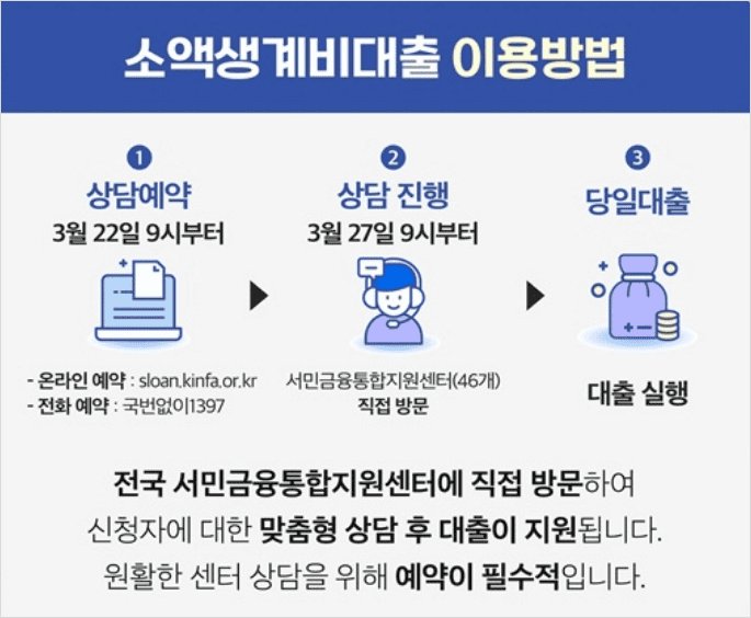 소액생계비대출 신청 절차 안내