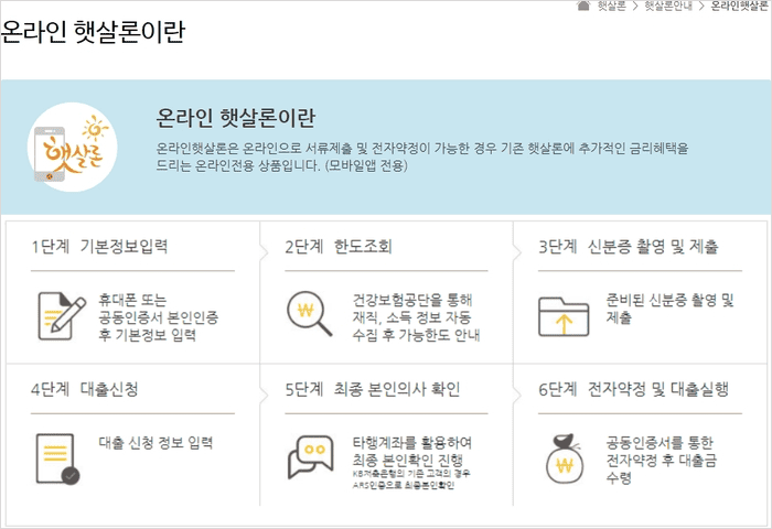 스마트폰과 컴퓨터로 진행하는 햇살론일반 온라인 신청 과정