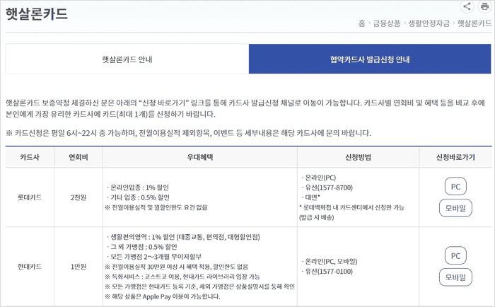 햇살론카드 발급 절차